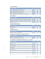 Preview for 77 page of MTU MW15406/17E Operating Instructions Manual