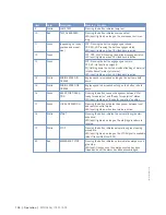 Preview for 106 page of MTU MW15406/17E Operating Instructions Manual