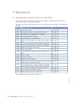 Preview for 120 page of MTU MW15406/17E Operating Instructions Manual