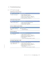 Preview for 121 page of MTU MW15406/17E Operating Instructions Manual