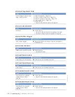 Preview for 122 page of MTU MW15406/17E Operating Instructions Manual