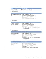 Preview for 123 page of MTU MW15406/17E Operating Instructions Manual