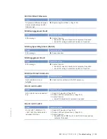 Preview for 125 page of MTU MW15406/17E Operating Instructions Manual