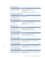 Preview for 127 page of MTU MW15406/17E Operating Instructions Manual