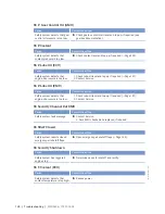 Preview for 128 page of MTU MW15406/17E Operating Instructions Manual