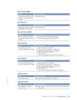 Preview for 129 page of MTU MW15406/17E Operating Instructions Manual