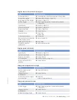 Preview for 131 page of MTU MW15406/17E Operating Instructions Manual