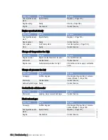 Preview for 110 page of MTU V 4000 M70 Operating Instructions Manual