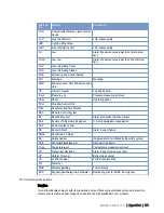 Preview for 199 page of MTU V 4000 M70 Operating Instructions Manual