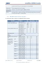 Предварительный просмотр 16 страницы MTX M2M 199803003 User Manual