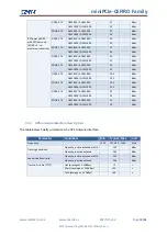 Предварительный просмотр 18 страницы MTX M2M 199803003 User Manual