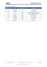 Preview for 3 page of MTX M2M MTX-DIN Series User Manual