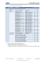 Предварительный просмотр 23 страницы MTX M2M MTX-DIN Series User Manual