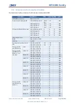 Предварительный просмотр 25 страницы MTX M2M MTX-DIN Series User Manual