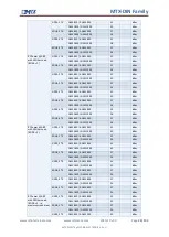 Предварительный просмотр 26 страницы MTX M2M MTX-DIN Series User Manual