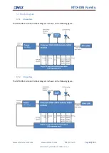 Предварительный просмотр 28 страницы MTX M2M MTX-DIN Series User Manual