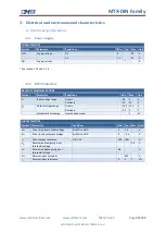 Предварительный просмотр 32 страницы MTX M2M MTX-DIN Series User Manual