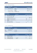 Предварительный просмотр 33 страницы MTX M2M MTX-DIN Series User Manual