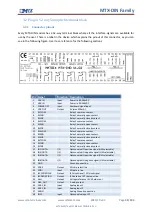 Предварительный просмотр 41 страницы MTX M2M MTX-DIN Series User Manual