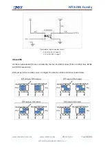 Предварительный просмотр 55 страницы MTX M2M MTX-DIN Series User Manual