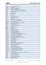 Предварительный просмотр 93 страницы MTX M2M MTX-DIN Series User Manual