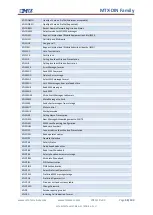 Предварительный просмотр 98 страницы MTX M2M MTX-DIN Series User Manual