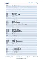 Предварительный просмотр 99 страницы MTX M2M MTX-DIN Series User Manual