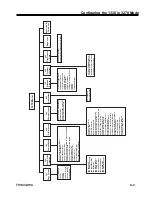 Предварительный просмотр 47 страницы MTX 1330-X02 Operator'S Manual