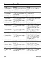 Предварительный просмотр 126 страницы MTX 1330-X02 Operator'S Manual