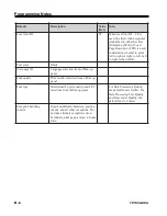 Предварительный просмотр 135 страницы MTX 1330-X02 Operator'S Manual