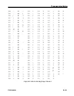 Предварительный просмотр 142 страницы MTX 1330-X02 Operator'S Manual