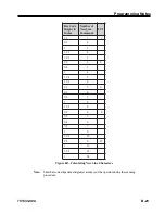 Предварительный просмотр 150 страницы MTX 1330-X02 Operator'S Manual