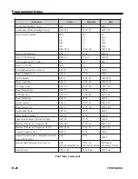 Предварительный просмотр 155 страницы MTX 1330-X02 Operator'S Manual