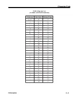 Предварительный просмотр 174 страницы MTX 1330-X02 Operator'S Manual