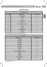 Preview for 7 page of MTX CM120 User Manual