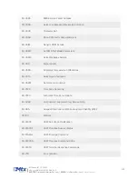 Предварительный просмотр 122 страницы MTX MTX-3G-JAVA-IoT Hardware User'S Manual