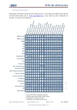 Предварительный просмотр 10 страницы MTX MTX-3G-JAVA series User Manual