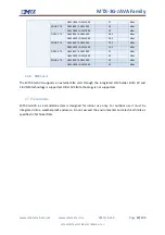 Предварительный просмотр 22 страницы MTX MTX-3G-JAVA series User Manual