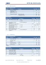 Предварительный просмотр 36 страницы MTX MTX-3G-JAVA series User Manual