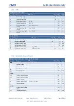 Предварительный просмотр 37 страницы MTX MTX-3G-JAVA series User Manual