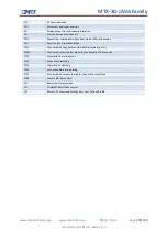 Предварительный просмотр 107 страницы MTX MTX-3G-JAVA series User Manual