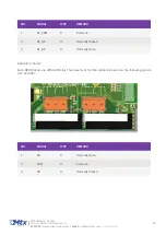 Preview for 24 page of MTX MTX-GATEWAY User Manual