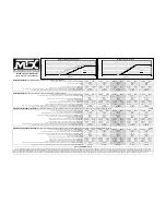 Preview for 2 page of MTX MTX Thunder 4000 T4104A Specifications