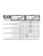 Предварительный просмотр 2 страницы MTX T41012A Technical Data Report