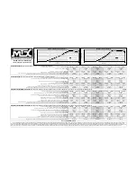 Preview for 2 page of MTX T4154A Technical Data Report