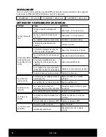 Preview for 12 page of MTX Thunder 1000.1 Owner'S Manual