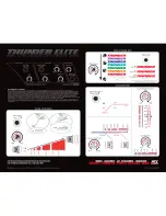 MTX Thunder Elite TE1501D Install Manual preview