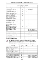 Preview for 120 page of MTZ K-744R1 Operating Instruction