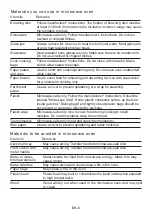 Preview for 6 page of Muave MMC07ML7ST Instruction Manual