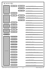 Preview for 24 page of Muchmore cell master double accel MM-CTXDAB User Manual